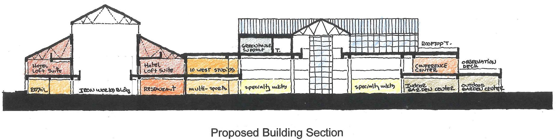 Iron Works Feasibility Study